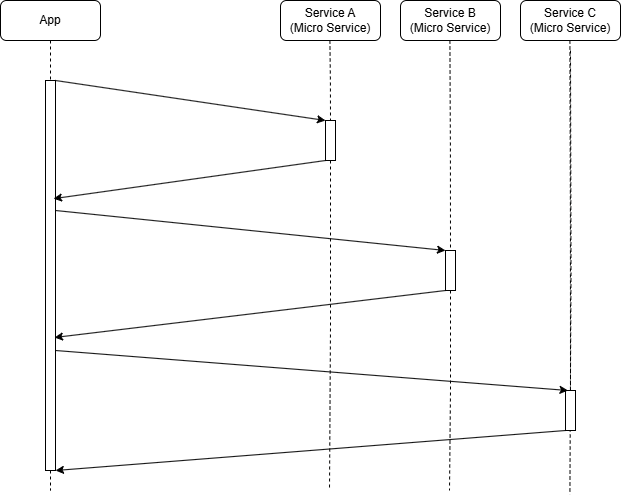 Client/Server Interaction Microservice