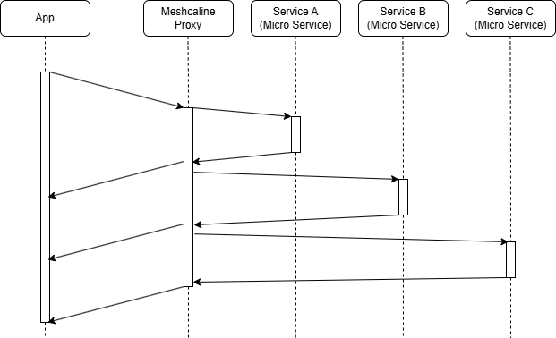 Client/Server Interaction Microservice